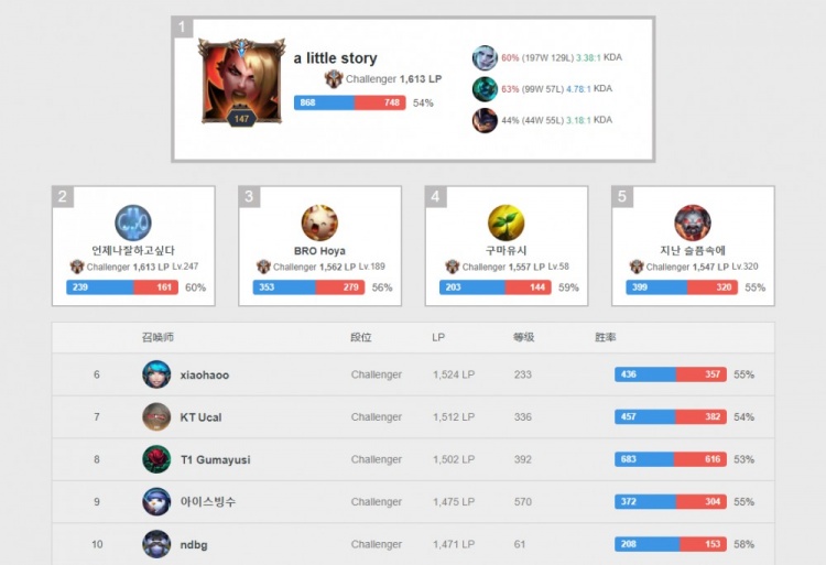 还得有足够 还得有足够