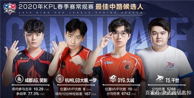 为比赛设计